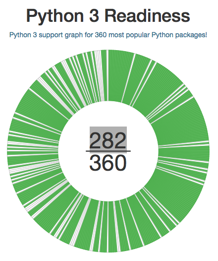 Python3 Readiness